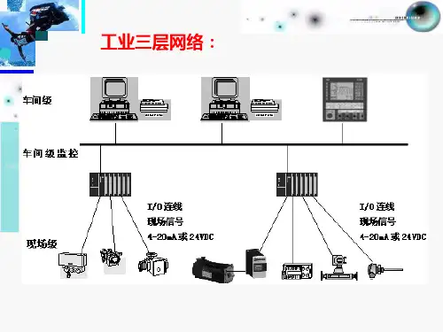 PROFIBUS网络组建
