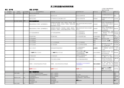生产员工岗位技能和知识培训列表