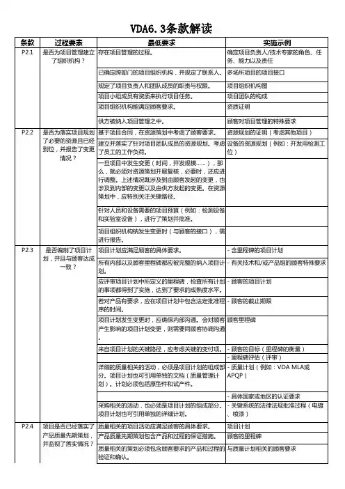 新版VDA6.3-2016条款解读