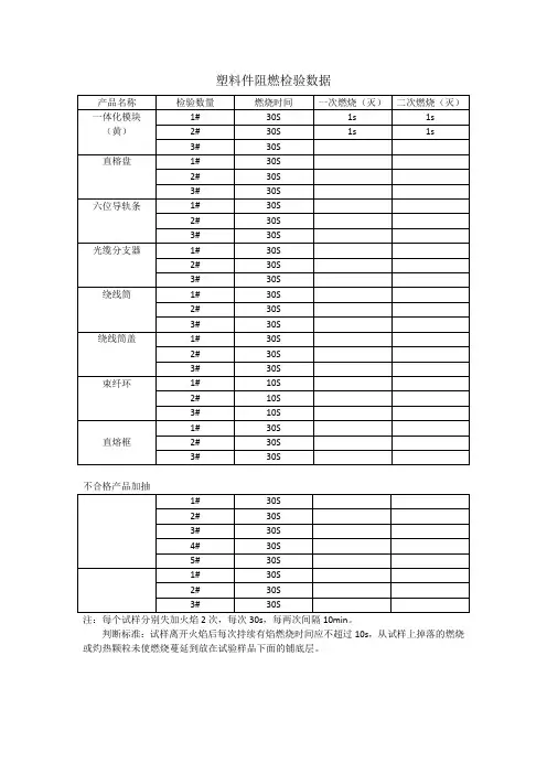 2018-4-19阻燃测试报告
