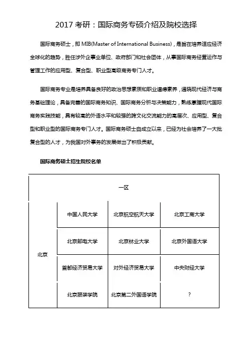 考研 国际商务专硕介绍及院校选择