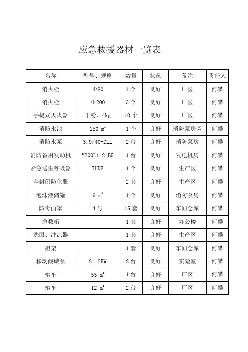 应急救援器材一览表