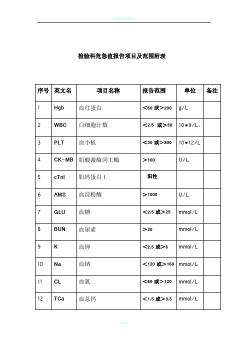 检验科危急值报告项目及范围附表