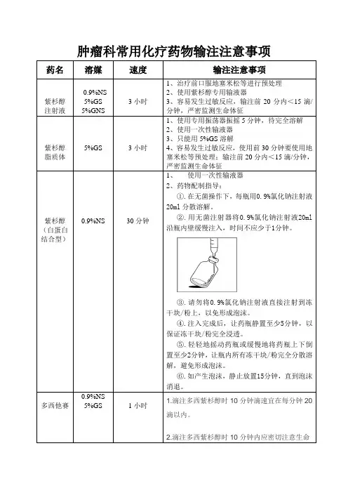 肿瘤科常用化疗药物输注注意事项 2