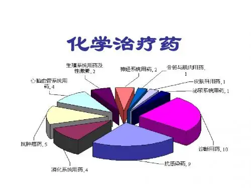 化学治疗药-药理学课件