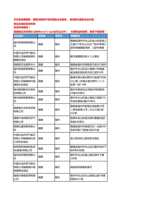 2020新版福建福州天然气企业公司名录名单黄页联系方式大全180家