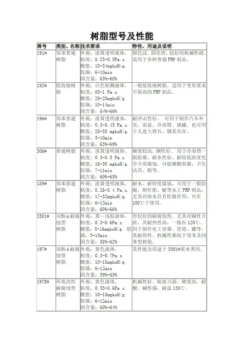 树脂性能