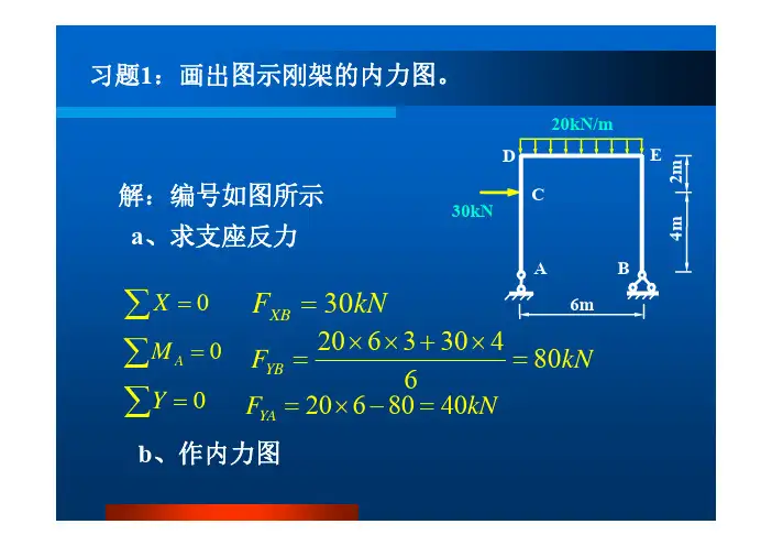 第二次课 静定结构内力 习题答案
