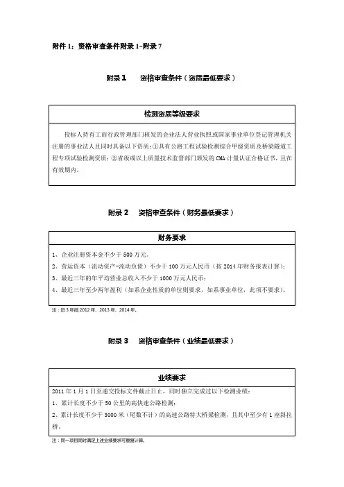 资格审查条件附录1附录7