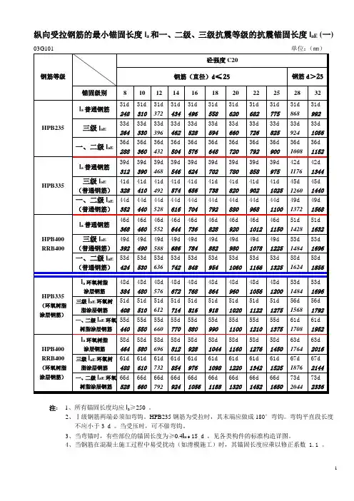 受拉钢筋最小锚固长度与抗震锚固长度表