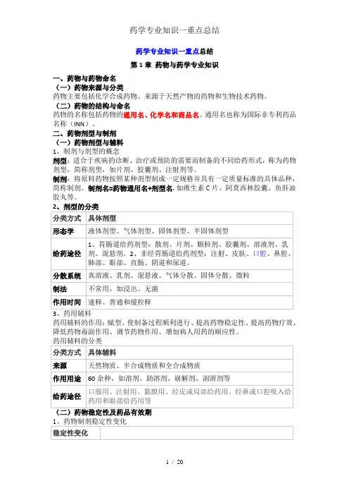 药学专业知识一重点总结
