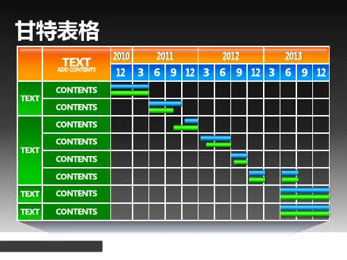 项目进度甘特ppt图表