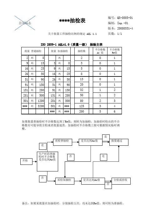 批量工件抽检比例的规定