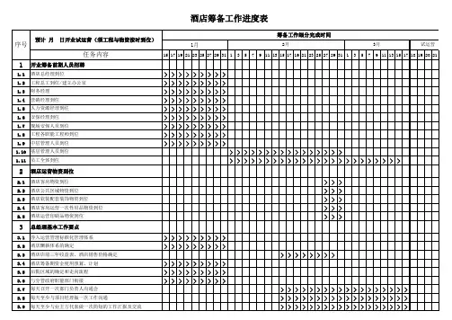 酒店筹备工作进度表(专业版本)