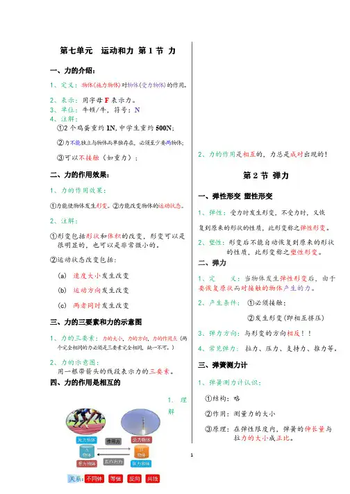 人教版物理八年级下册物理复习笔记