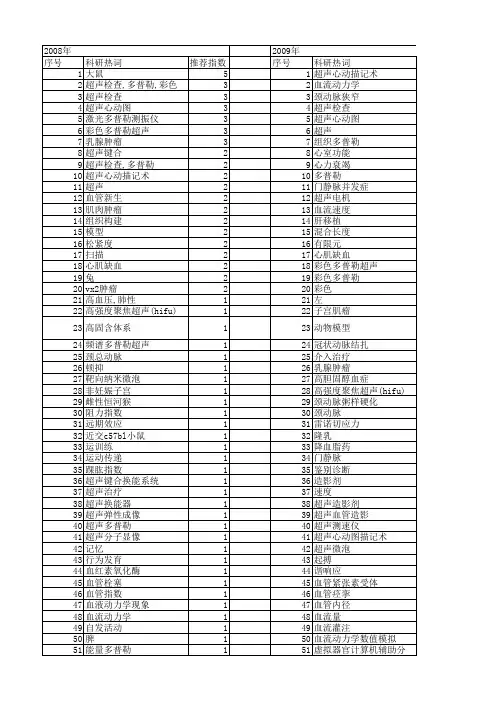 【国家自然科学基金】_多普勒超声_基金支持热词逐年推荐_【万方软件创新助手】_20140731