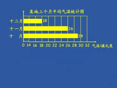 简单的数据分析例2