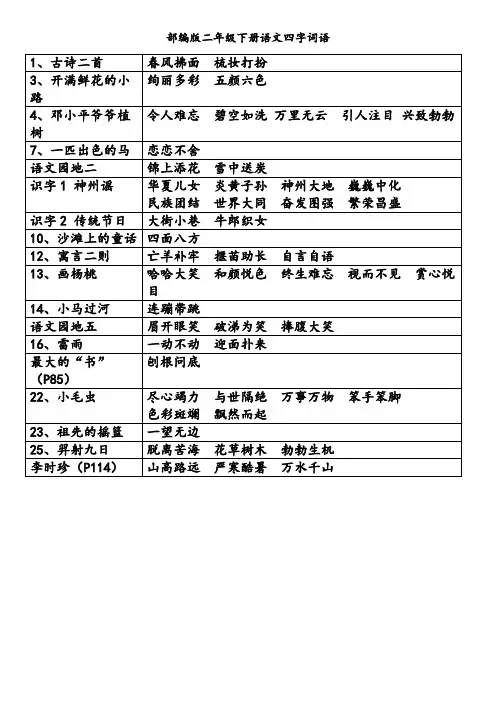 部编版二年级下册语文四字词语