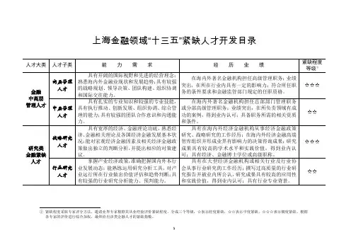 上海金融领域“十三五”紧缺人才开发目录金程教育