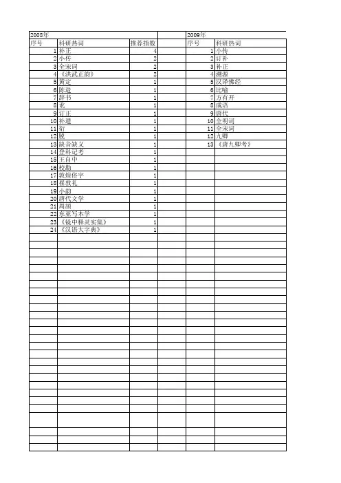 【国家社会科学基金】_补正_基金支持热词逐年推荐_【万方软件创新助手】_20140806