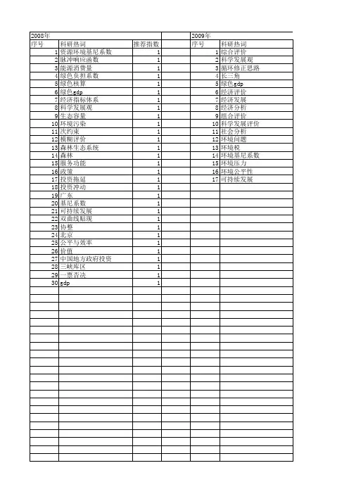 【国家社会科学基金】_绿色gdp_基金支持热词逐年推荐_【万方软件创新助手】_20140807