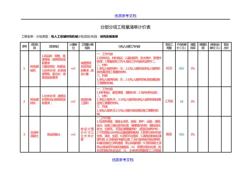 [实用参考]分部分项工程量清单计价表-主体劳务