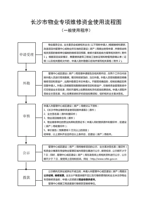 物业维修资金一般使用流程图(A4单页)