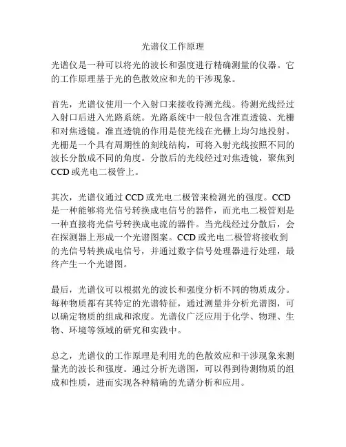 光谱仪工作原理