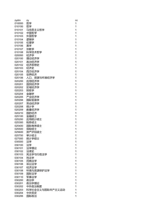 zydm(专业代码)