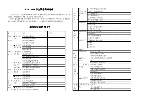 高考政治2019年考纲知识点细目表格