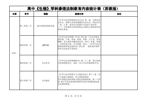 高中生物学科教学渗透法制教育统计表(2)