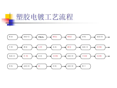 塑料电镀工艺流程含图解