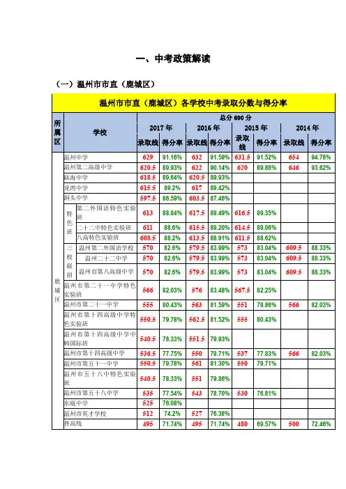 温州市2018中考各科各校得分率