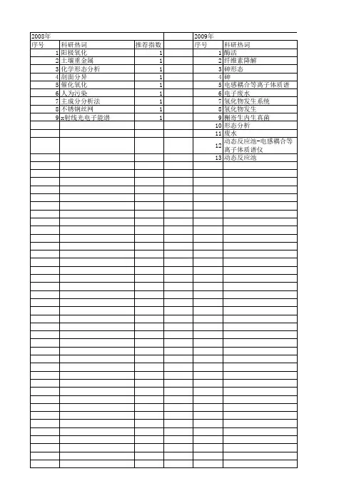 【浙江省自然科学基金】_金属形态_期刊发文热词逐年推荐_20140812