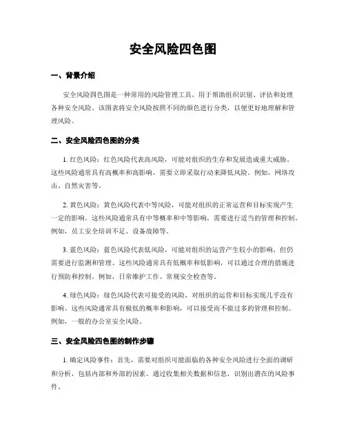 安全风险四色图