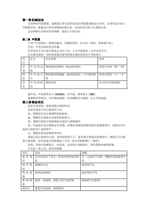 中考考点梳理