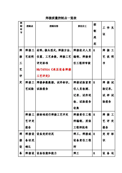 焊接质量控制点一览表