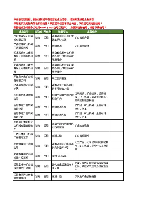 新版湖南省岳阳矿山工商企业公司商家名录名单联系方式大全31家