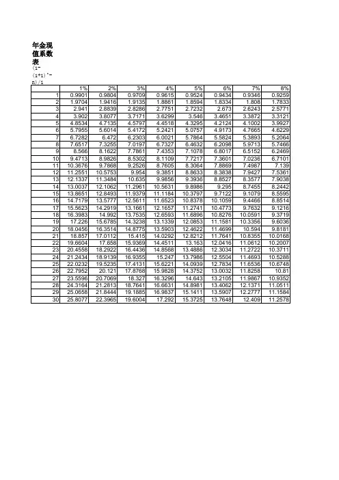 年金现值系数表(内带计算公式)