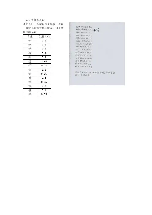 钢板出口退税合金含量