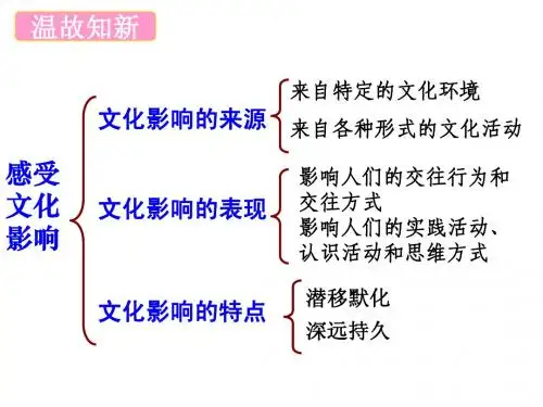 1-2-2《文化塑造人生》