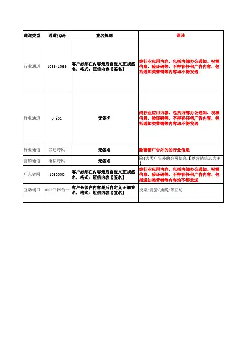 2014年短信彩信报价表(更新)-2014年3-20