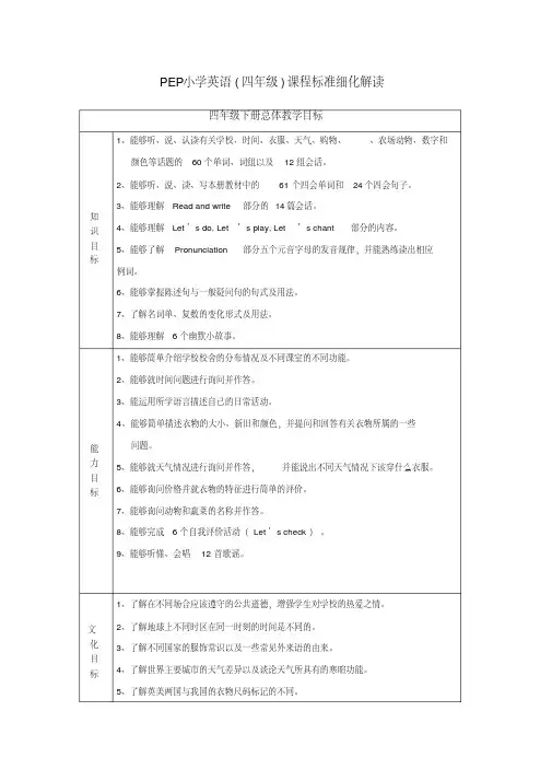 PEP小学英语(年级)课程标准细化解读(修订稿)(四年级下册)