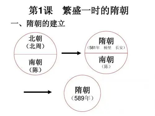 第一课_繁盛一时的隋朝