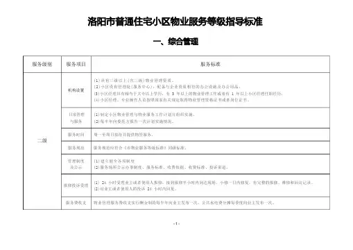 洛阳物业服务标准