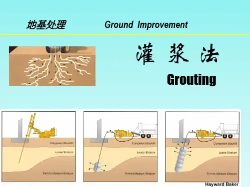 地基处理灌浆法PPT课件