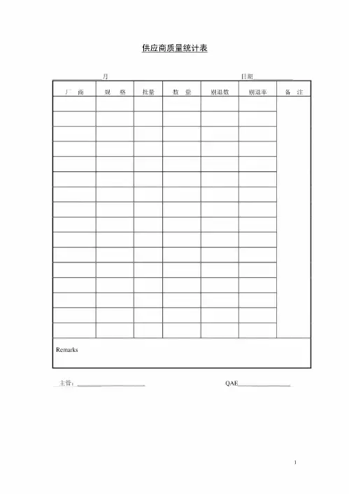 供应商质量统计表(20190825191625)