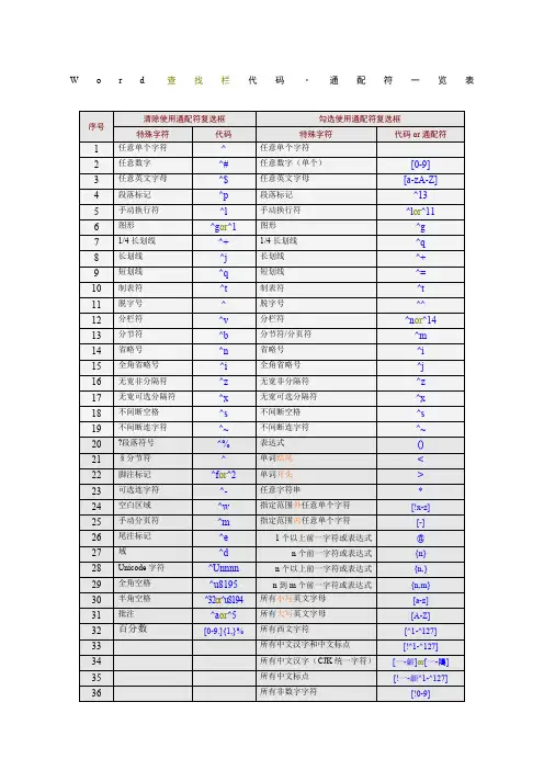 Word查找和替换通配符(最全)