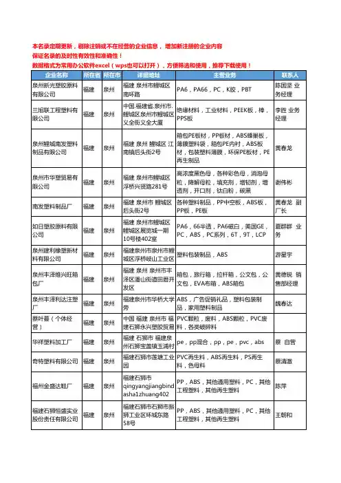 2020新版福建省泉州ABS工商企业公司名录名单黄页联系方式大全42家