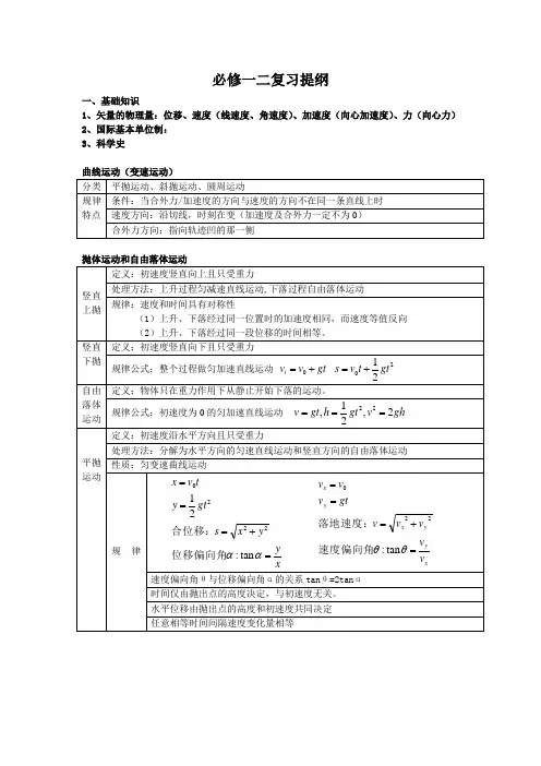 高中物理必修一必修二复习提纲